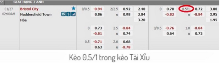 Kèo bóng 0 5/1 trong kèo Tài Xỉu